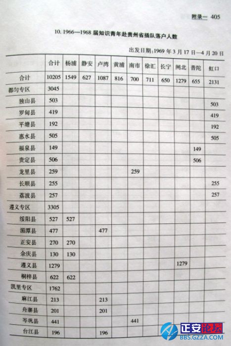 在贵州插队的上海知青统计表1 《世运与命运》金大陆著.jpg